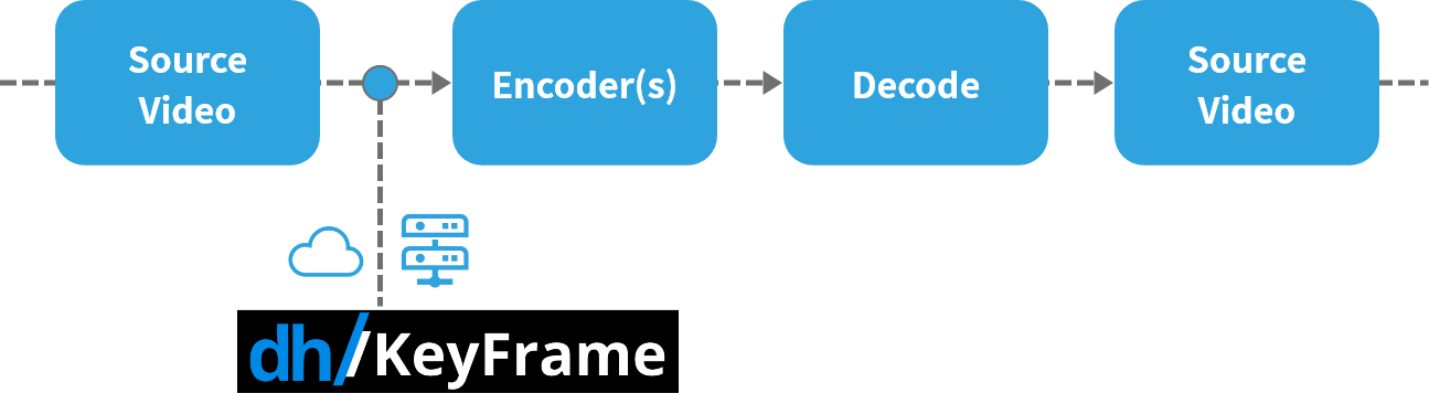 既存ワークフローにそのまま追加